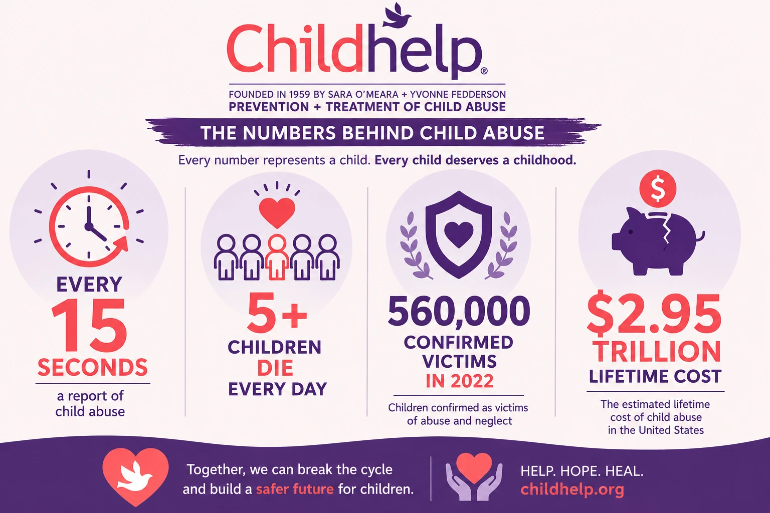 Infographic showing key child abuse statistics in the United States